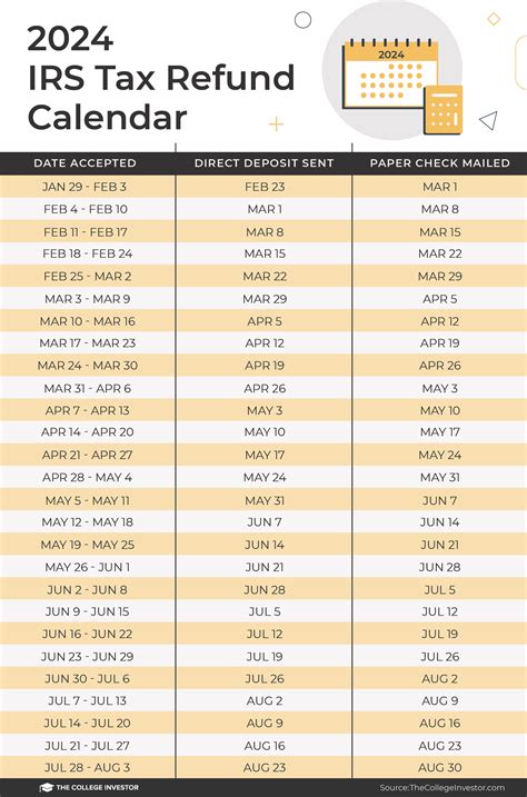 minnesota property tax refund schedule.